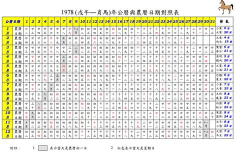 1977年日曆|1977年農曆日期表，1977年日期農曆，1977年陰曆日曆日期，197…